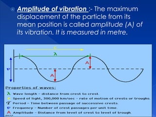  Amplitude of vibration :- The maximum
displacement of the particle from its
mean position is called amplitude (A) of
its vibration. It is measured in metre.
 