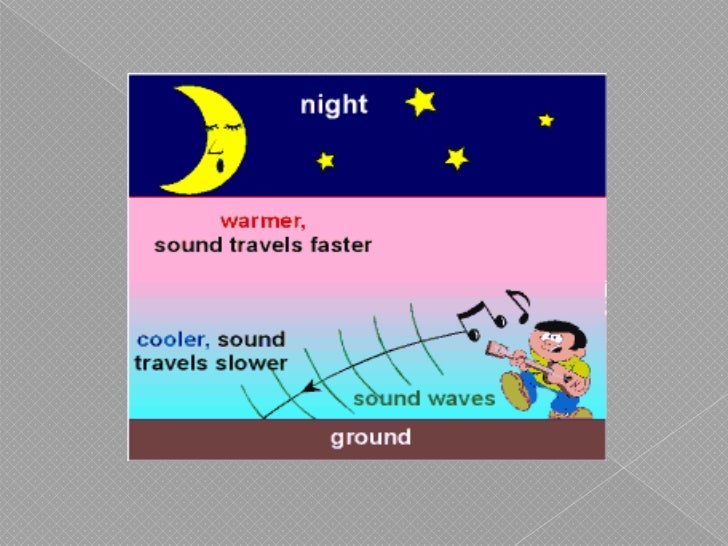 Sound Waves BSUARASOF