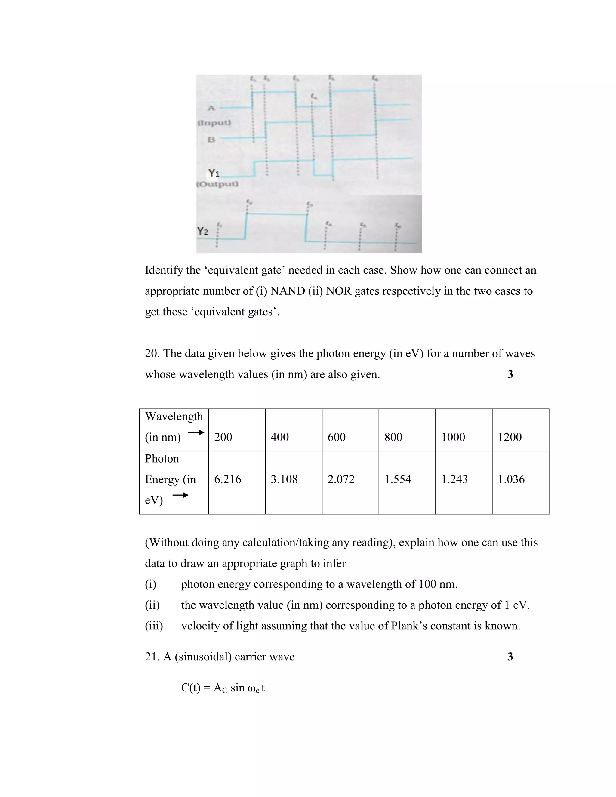 Identify the ‘equivalent gate’ needed in each case. Show how one can connect an
appropriate number of (i) NAND (ii) NOR gates respectively in the two cases to
get these ‘equivalent gates’.
20. The data given below gives the photon energy (in eV) for a number of waves
whose wavelength values (in nm) are also given. 3
Wavelength
(in nm) 200 400 600 800 1000 1200
Photon
Energy (in
eV)
6.216 3.108 2.072 1.554 1.243 1.036
(Without doing any calculation/taking any reading), explain how one can use this
data to draw an appropriate graph to infer
(i) photon energy corresponding to a wavelength of 100 nm.
(ii) the wavelength value (in nm) corresponding to a photon energy of 1 eV.
(iii) velocity of light assuming that the value of Plank’s constant is known.
21. A (sinusoidal) carrier wave 3
C(t) = AC sin ωc t
 