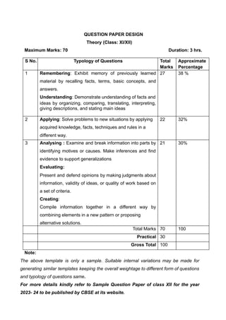 QUESTION PAPER DESIGN
Theory (Class: XI/XII)
Maximum Marks: 70 Duration: 3 hrs.
S No. Typology of Questions Total
Marks
Approximate
Percentage
1 Remembering: Exhibit memory of previously learned
material by recalling facts, terms, basic concepts, and
answers.
Understanding: Demonstrate understanding of facts and
ideas by organizing, comparing, translating, interpreting,
giving descriptions, and stating main ideas
27 38 %
2 Applying: Solve problems to new situations by applying
acquired knowledge, facts, techniques and rules in a
different way.
22 32%
3 Analysing : Examine and break information into parts by
identifying motives or causes. Make inferences and find
evidence to support generalizations
Evaluating:
Present and defend opinions by making judgments about
information, validity of ideas, or quality of work based on
a set of criteria.
Creating:
Compile information together in a different way by
combining elements in a new pattern or proposing
alternative solutions.
21 30%
Total Marks 70 100
Practical 30
Gross Total 100
Note:
The above template is only a sample. Suitable internal variations may be made for
generating similar templates keeping the overall weightage to different form of questions
and typology of questions same.
For more details kindly refer to Sample Question Paper of class XII for the year
2023- 24 to be published by CBSE at its website.
 