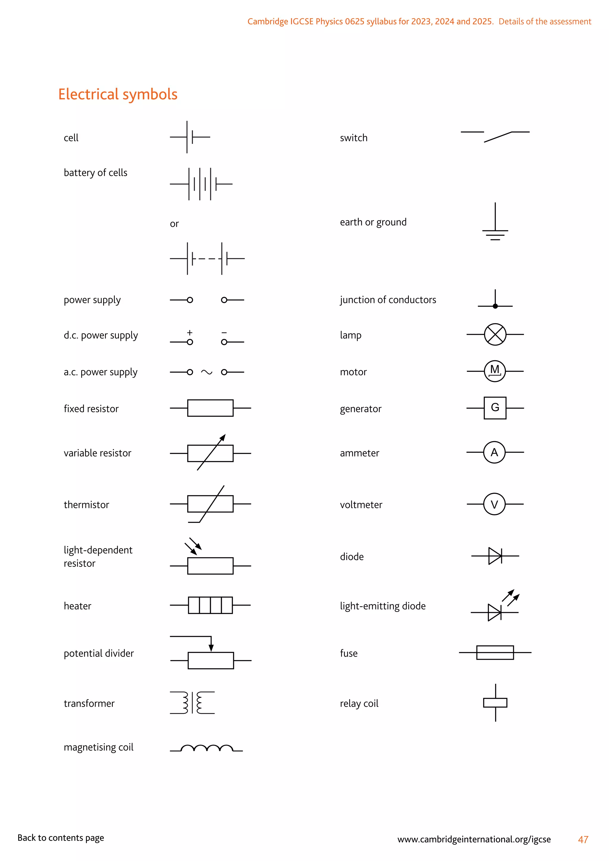 Cambridge IGCSE Physics 0625 syllabus for 2023, 2024 and 2025.  Details of the assessment
47
www.cambridgeinternational.org/igcse
Back to contents page
Electrical symbols
cell switch
battery of cells
or earth or ground
power supply junction of conductors
d.c. power supply + – lamp
a.c. power supply motor M
fixed resistor generator G
variable resistor ammeter A
thermistor voltmeter V
light-dependent
resistor
diode
heater light-emitting diode
potential divider fuse
transformer relay coil
magnetising coil
 