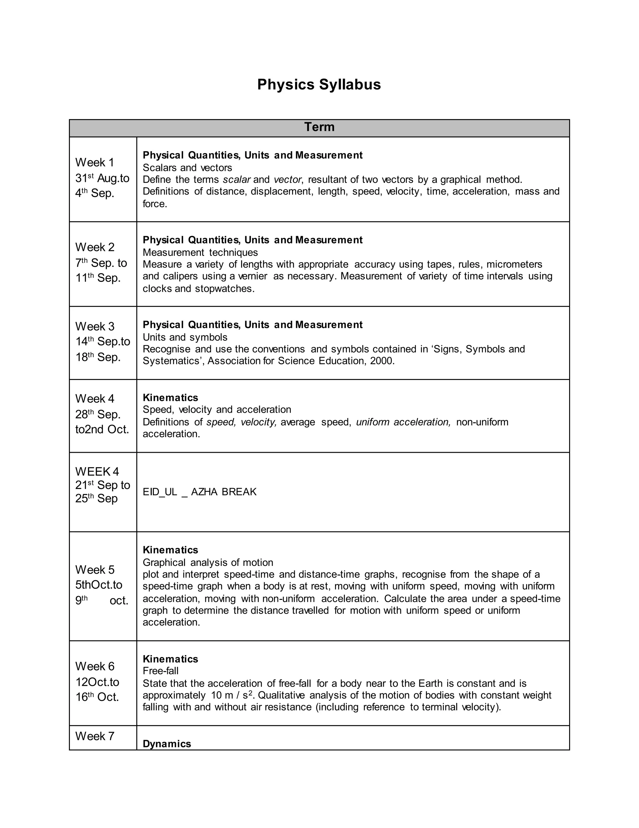 Physics Syllabus
Term
Week 1
31st
Aug.to
4th
Sep.
Physical Quantities, Units and Measurement
Scalars and vectors
Define the terms scalar and vector, resultant of two vectors by a graphical method.
Definitions of distance, displacement, length, speed, velocity, time, acceleration, mass and
force.
Week 2
7th
Sep. to
11th
Sep.
Physical Quantities, Units and Measurement
Measurement techniques
Measure a variety of lengths with appropriate accuracy using tapes, rules, micrometers
and calipers using a vernier as necessary. Measurement of variety of time intervals using
clocks and stopwatches.
Week 3
14th
Sep.to
18th
Sep.
Physical Quantities, Units and Measurement
Units and symbols
Recognise and use the conventions and symbols contained in ‘Signs, Symbols and
Systematics’, Association for Science Education, 2000.
Week 4
28th
Sep.
to2nd Oct.
Kinematics
Speed, velocity and acceleration
Definitions of speed, velocity, average speed, uniform acceleration, non-uniform
acceleration.
WEEK 4
21st
Sep to
25th
Sep
EID_UL _ AZHA BREAK
Week 5
5thOct.to
9th
oct.
Kinematics
Graphical analysis of motion
plot and interpret speed-time and distance-time graphs, recognise from the shape of a
speed-time graph when a body is at rest, moving with uniform speed, moving with uniform
acceleration, moving with non-uniform acceleration. Calculate the area under a speed-time
graph to determine the distance travelled for motion with uniform speed or uniform
acceleration.
Week 6
12Oct.to
16th
Oct.
Kinematics
Free-fall
State that the acceleration of free-fall for a body near to the Earth is constant and is
approximately 10 m / s2. Qualitative analysis of the motion of bodies with constant weight
falling with and without air resistance (including reference to terminal velocity).
Week 7
Dynamics
 
