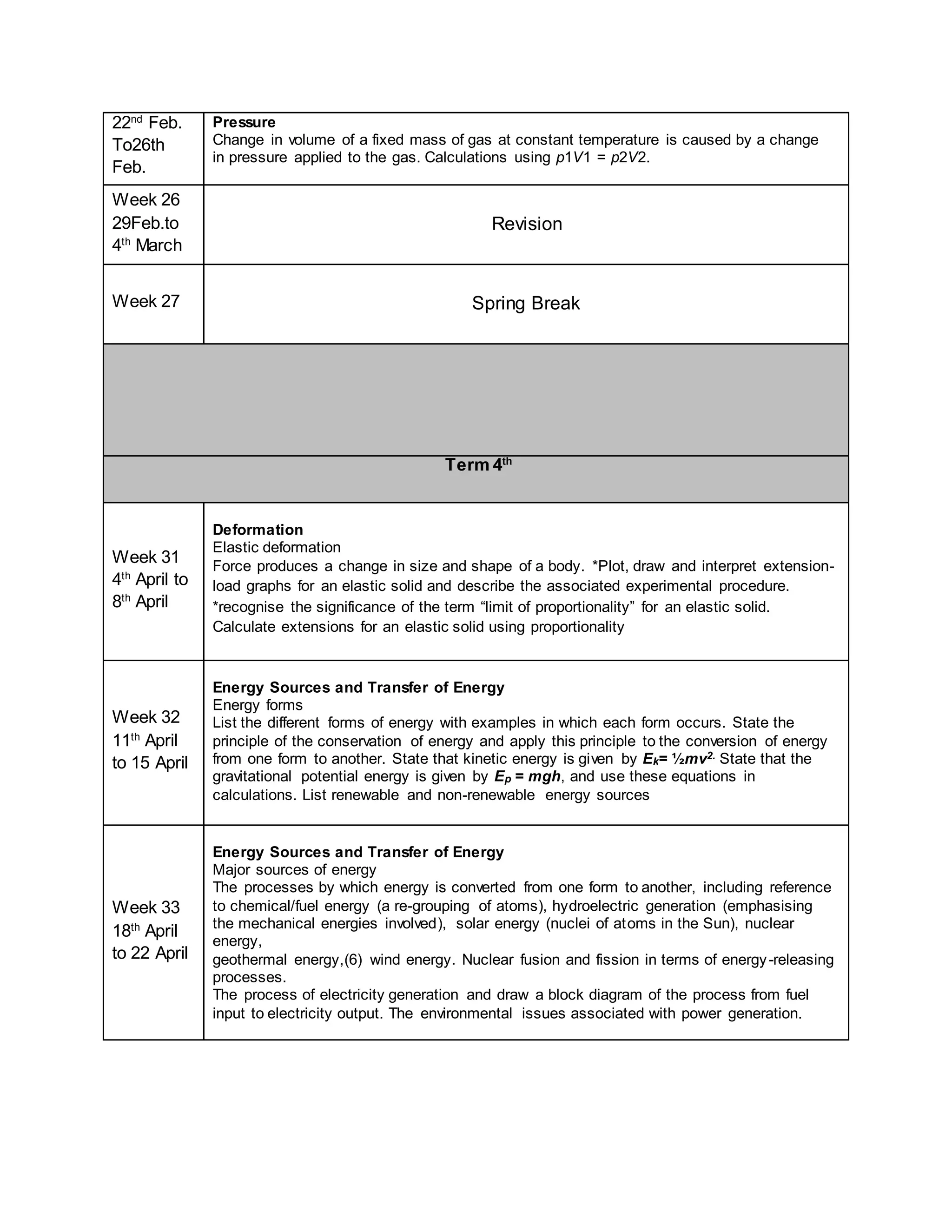22nd
Feb.
To26th
Feb.
Pressure
Change in volume of a fixed mass of gas at constant temperature is caused by a change
in pressure applied to the gas. Calculations using p1V1 = p2V2.
Week 26
29Feb.to
4th
March
Revision
Week 27 Spring Break
Term 4th
Week 31
4th
April to
8th
April
Deformation
Elastic deformation
Force produces a change in size and shape of a body. *Plot, draw and interpret extension-
load graphs for an elastic solid and describe the associated experimental procedure.
*recognise the significance of the term “limit of proportionality” for an elastic solid.
Calculate extensions for an elastic solid using proportionality
Week 32
11th
April
to 15 April
Energy Sources and Transfer of Energy
Energy forms
List the different forms of energy with examples in which each form occurs. State the
principle of the conservation of energy and apply this principle to the conversion of energy
from one form to another. State that kinetic energy is given by Ek= ½mv2. State that the
gravitational potential energy is given by Ep = mgh, and use these equations in
calculations. List renewable and non-renewable energy sources
Week 33
18th
April
to 22 April
Energy Sources and Transfer of Energy
Major sources of energy
The processes by which energy is converted from one form to another, including reference
to chemical/fuel energy (a re-grouping of atoms), hydroelectric generation (emphasising
the mechanical energies involved), solar energy (nuclei of atoms in the Sun), nuclear
energy,
geothermal energy,(6) wind energy. Nuclear fusion and fission in terms of energy-releasing
processes.
The process of electricity generation and draw a block diagram of the process from fuel
input to electricity output. The environmental issues associated with power generation.
 
