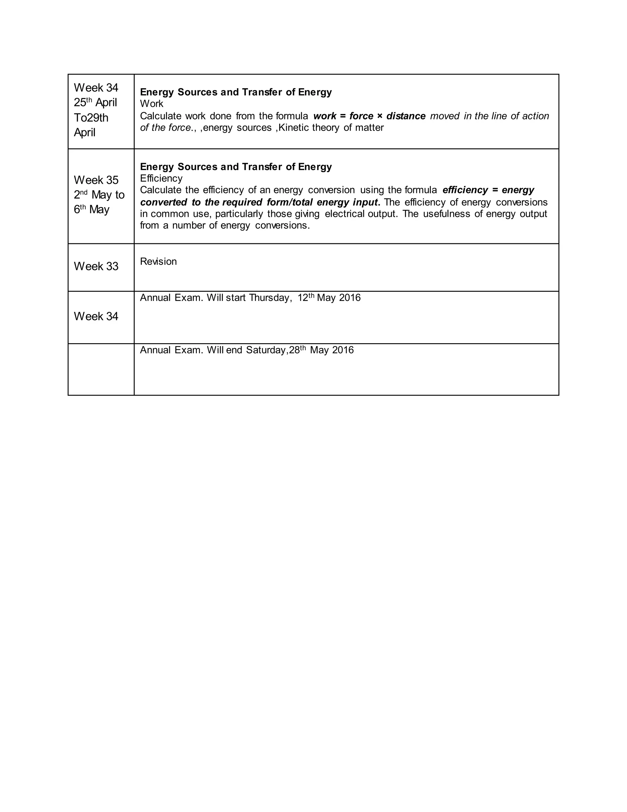 Week 34
25th
April
To29th
April
Energy Sources and Transfer of Energy
Work
Calculate work done from the formula work = force × distance moved in the line of action
of the force., ,energy sources ,Kinetic theory of matter
Week 35
2nd
May to
6th
May
Energy Sources and Transfer of Energy
Efficiency
Calculate the efficiency of an energy conversion using the formula efficiency = energy
converted to the required form/total energy input. The efficiency of energy conversions
in common use, particularly those giving electrical output. The usefulness of energy output
from a number of energy conversions.
Week 33 Revision
Week 34
Annual Exam. Will start Thursday, 12th May 2016
Annual Exam. Will end Saturday,28th May 2016
 