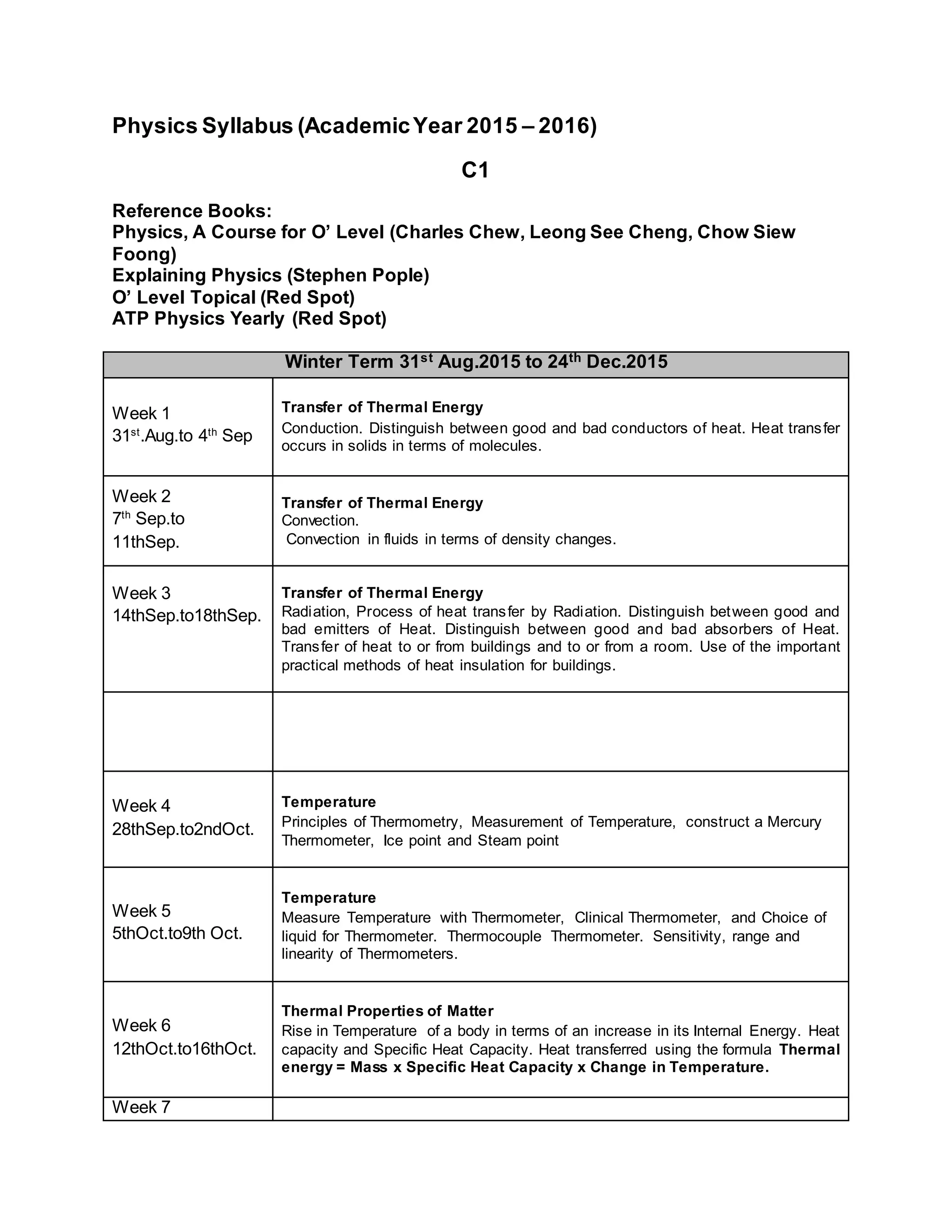 Physics Syllabus (AcademicYear 2015 – 2016)
C1
Reference Books:
Physics, A Course for O’ Level (Charles Chew, Leong See Cheng, Chow Siew
Foong)
Explaining Physics (Stephen Pople)
O’ Level Topical (Red Spot)
ATP Physics Yearly (Red Spot)
Winter Term 31st Aug.2015 to 24th Dec.2015
Week 1
31st
.Aug.to 4th
Sep
Transfer of Thermal Energy
Conduction. Distinguish between good and bad conductors of heat. Heat transfer
occurs in solids in terms of molecules.
Week 2
7th
Sep.to
11thSep.
Transfer of Thermal Energy
Convection.
Convection in fluids in terms of density changes.
Week 3
14thSep.to18thSep.
Transfer of Thermal Energy
Radiation, Process of heat transfer by Radiation. Distinguish between good and
bad emitters of Heat. Distinguish between good and bad absorbers of Heat.
Transfer of heat to or from buildings and to or from a room. Use of the important
practical methods of heat insulation for buildings.
Week 4
28thSep.to2ndOct.
Temperature
Principles of Thermometry, Measurement of Temperature, construct a Mercury
Thermometer, Ice point and Steam point
Week 5
5thOct.to9th Oct.
Temperature
Measure Temperature with Thermometer, Clinical Thermometer, and Choice of
liquid for Thermometer. Thermocouple Thermometer. Sensitivity, range and
linearity of Thermometers.
Week 6
12thOct.to16thOct.
Thermal Properties of Matter
Rise in Temperature of a body in terms of an increase in its Internal Energy. Heat
capacity and Specific Heat Capacity. Heat transferred using the formula Thermal
energy = Mass x Specific Heat Capacity x Change in Temperature.
Week 7
 