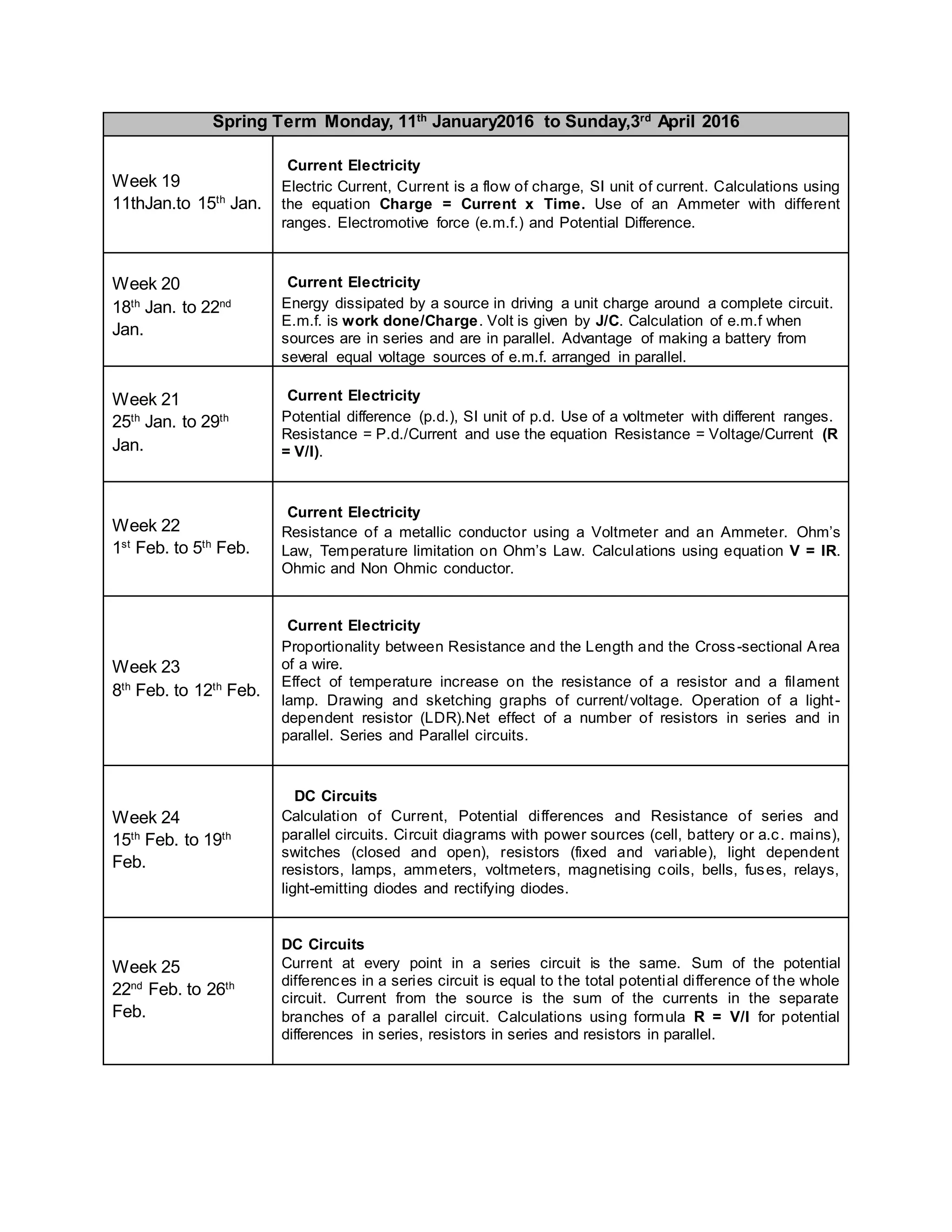 Spring Term Monday, 11th
January2016 to Sunday,3rd
April 2016
Week 19
11thJan.to 15th
Jan.
Current Electricity
Electric Current, Current is a flow of charge, SI unit of current. Calculations using
the equation Charge = Current x Time. Use of an Ammeter with different
ranges. Electromotive force (e.m.f.) and Potential Difference.
Week 20
18th
Jan. to 22nd
Jan.
Current Electricity
Energy dissipated by a source in driving a unit charge around a complete circuit.
E.m.f. is work done/Charge. Volt is given by J/C. Calculation of e.m.f when
sources are in series and are in parallel. Advantage of making a battery from
several equal voltage sources of e.m.f. arranged in parallel.
Week 21
25th
Jan. to 29th
Jan.
Current Electricity
Potential difference (p.d.), SI unit of p.d. Use of a voltmeter with different ranges.
Resistance = P.d./Current and use the equation Resistance = Voltage/Current (R
= V/I).
Week 22
1st
Feb. to 5th
Feb.
Current Electricity
Resistance of a metallic conductor using a Voltmeter and an Ammeter. Ohm’s
Law, Temperature limitation on Ohm’s Law. Calculations using equation V = IR.
Ohmic and Non Ohmic conductor.
Week 23
8th
Feb. to 12th
Feb.
Current Electricity
Proportionality between Resistance and the Length and the Cross-sectional Area
of a wire.
Effect of temperature increase on the resistance of a resistor and a filament
lamp. Drawing and sketching graphs of current/voltage. Operation of a light-
dependent resistor (LDR).Net effect of a number of resistors in series and in
parallel. Series and Parallel circuits.
Week 24
15th
Feb. to 19th
Feb.
DC Circuits
Calculation of Current, Potential differences and Resistance of series and
parallel circuits. Circuit diagrams with power sources (cell, battery or a.c. mains),
switches (closed and open), resistors (fixed and variable), light dependent
resistors, lamps, ammeters, voltmeters, magnetising coils, bells, fuses, relays,
light-emitting diodes and rectifying diodes.
Week 25
22nd
Feb. to 26th
Feb.
DC Circuits
Current at every point in a series circuit is the same. Sum of the potential
differences in a series circuit is equal to the total potential difference of the whole
circuit. Current from the source is the sum of the currents in the separate
branches of a parallel circuit. Calculations using formula R = V/I for potential
differences in series, resistors in series and resistors in parallel.
 