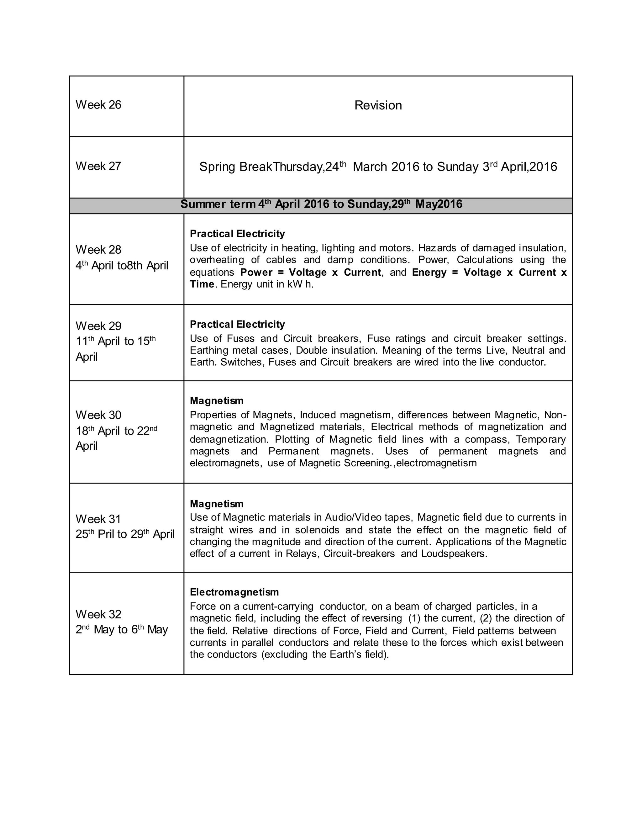 Week 26 Revision
Week 27 Spring BreakThursday,24th March 2016 to Sunday 3rd April,2016
Summer term 4th
April 2016 to Sunday,29th
May2016
Week 28
4th
April to8th April
Practical Electricity
Use of electricity in heating, lighting and motors. Hazards of damaged insulation,
overheating of cables and damp conditions. Power, Calculations using the
equations Power = Voltage x Current, and Energy = Voltage x Current x
Time. Energy unit in kW h.
Week 29
11th
April to 15th
April
Practical Electricity
Use of Fuses and Circuit breakers, Fuse ratings and circuit breaker settings.
Earthing metal cases, Double insulation. Meaning of the terms Live, Neutral and
Earth. Switches, Fuses and Circuit breakers are wired into the live conductor.
Week 30
18th
April to 22nd
April
Magnetism
Properties of Magnets, Induced magnetism, differences between Magnetic, Non-
magnetic and Magnetized materials, Electrical methods of magnetization and
demagnetization. Plotting of Magnetic field lines with a compass, Temporary
magnets and Permanent magnets. Uses of permanent magnets and
electromagnets, use of Magnetic Screening.,electromagnetism
Week 31
25th
Pril to 29th
April
Magnetism
Use of Magnetic materials in Audio/Video tapes, Magnetic field due to currents in
straight wires and in solenoids and state the effect on the magnetic field of
changing the magnitude and direction of the current. Applications of the Magnetic
effect of a current in Relays, Circuit-breakers and Loudspeakers.
Week 32
2nd
May to 6th
May
Electromagnetism
Force on a current-carrying conductor, on a beam of charged particles, in a
magnetic field, including the effect of reversing (1) the current, (2) the direction of
the field. Relative directions of Force, Field and Current, Field patterns between
currents in parallel conductors and relate these to the forces which exist between
the conductors (excluding the Earth’s field).
 