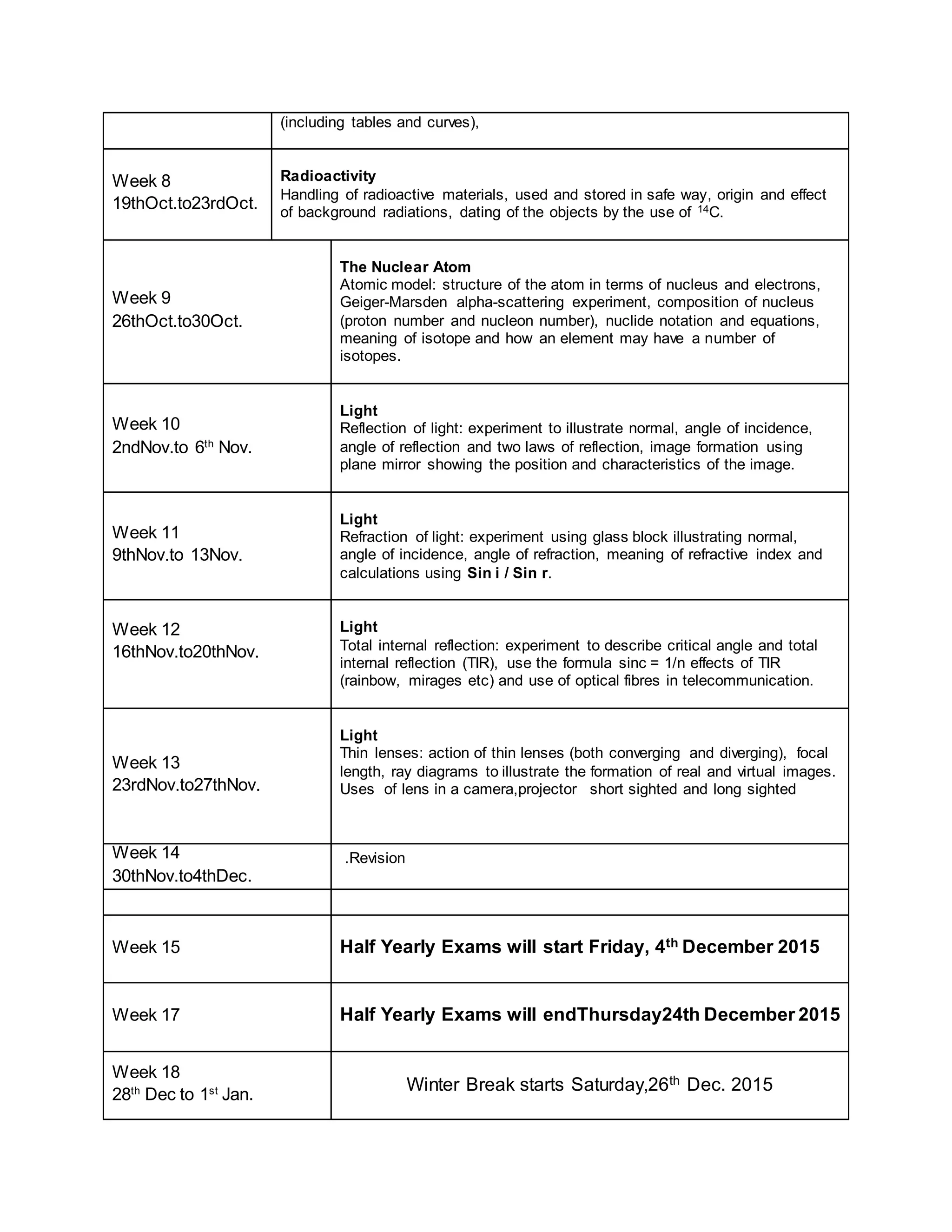 (including tables and curves),
Week 8
19thOct.to23rdOct.
Radioactivity
Handling of radioactive materials, used and stored in safe way, origin and effect
of background radiations, dating of the objects by the use of 14C.
Week 9
26thOct.to30Oct.
The Nuclear Atom
Atomic model: structure of the atom in terms of nucleus and electrons,
Geiger-Marsden alpha-scattering experiment, composition of nucleus
(proton number and nucleon number), nuclide notation and equations,
meaning of isotope and how an element may have a number of
isotopes.
Week 10
2ndNov.to 6th
Nov.
Light
Reflection of light: experiment to illustrate normal, angle of incidence,
angle of reflection and two laws of reflection, image formation using
plane mirror showing the position and characteristics of the image.
Week 11
9thNov.to 13Nov.
Light
Refraction of light: experiment using glass block illustrating normal,
angle of incidence, angle of refraction, meaning of refractive index and
calculations using Sin i / Sin r.
Week 12
16thNov.to20thNov.
Light
Total internal reflection: experiment to describe critical angle and total
internal reflection (TIR), use the formula sinc = 1/n effects of TIR
(rainbow, mirages etc) and use of optical fibres in telecommunication.
Week 13
23rdNov.to27thNov.
Light
Thin lenses: action of thin lenses (both converging and diverging), focal
length, ray diagrams to illustrate the formation of real and virtual images.
Uses of lens in a camera,projector short sighted and long sighted
Week 14
30thNov.to4thDec.
.Revision
Week 15 Half Yearly Exams will start Friday, 4th December 2015
Week 17 Half Yearly Exams will endThursday24th December 2015
Week 18
28th
Dec to 1st
Jan.
Winter Break starts Saturday,26th Dec. 2015
 