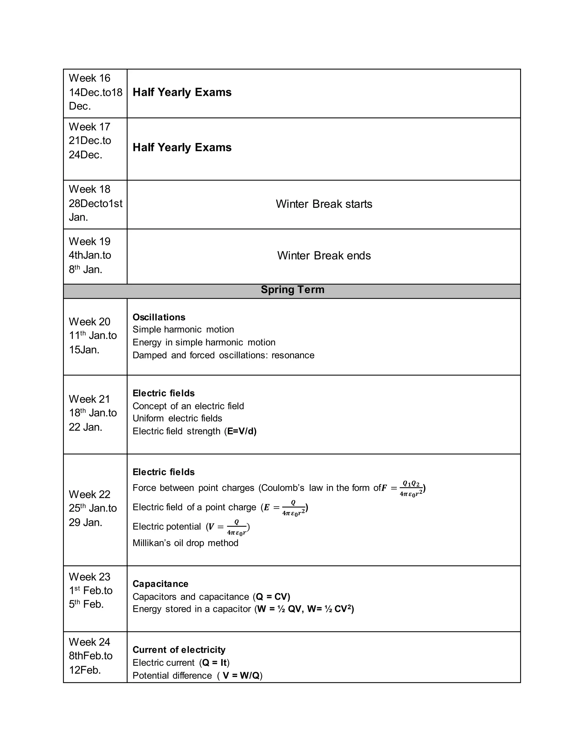Week 16
14Dec.to18
Dec.
Half Yearly Exams
Week 17
21Dec.to
24Dec.
Half Yearly Exams
Week 18
28Decto1st
Jan.
Winter Break starts
Week 19
4thJan.to
8th
Jan.
Winter Break ends
Spring Term
Week 20
11th
Jan.to
15Jan.
Oscillations
Simple harmonic motion
Energy in simple harmonic motion
Damped and forced oscillations: resonance
Week 21
18th
Jan.to
22 Jan.
Electric fields
Concept of an electric field
Uniform electric fields
Electric field strength (E=V/d)
Week 22
25th
Jan.to
29 Jan.
Electric fields
Force between point charges (Coulomb’s law in the form of𝑭 =
𝑸 𝟏 𝑸 𝟐
𝟒𝝅𝜺 𝟎 𝒓 𝟐)
Electric field of a point charge (𝑬 =
𝑸
𝟒𝝅𝜺 𝟎 𝒓 𝟐
)
Electric potential (𝑽 =
𝑸
𝟒𝝅𝜺 𝟎 𝒓
)
Millikan’s oil drop method
Week 23
1st
Feb.to
5th
Feb.
Capacitance
Capacitors and capacitance (Q = CV)
Energy stored in a capacitor (W = ½ QV, W= ½ CV2)
Week 24
8thFeb.to
12Feb.
Current of electricity
Electric current (Q = It)
Potential difference ( V = W/Q)
 
