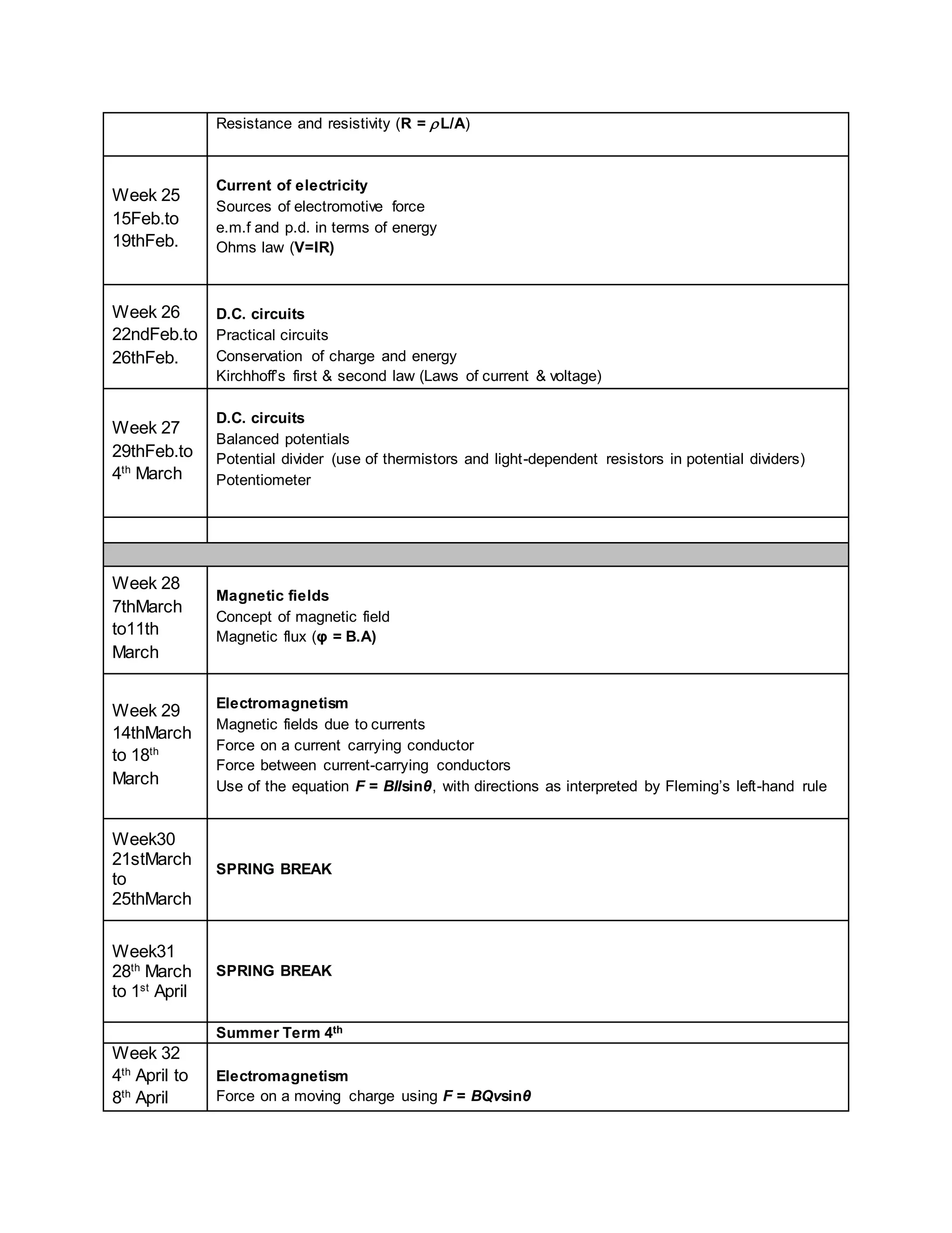 Resistance and resistivity (R = L/A)
Week 25
15Feb.to
19thFeb.
Current of electricity
Sources of electromotive force
e.m.f and p.d. in terms of energy
Ohms law (V=IR)
Week 26
22ndFeb.to
26thFeb.
D.C. circuits
Practical circuits
Conservation of charge and energy
Kirchhoff’s first & second law (Laws of current & voltage)
Week 27
29thFeb.to
4th
March
D.C. circuits
Balanced potentials
Potential divider (use of thermistors and light-dependent resistors in potential dividers)
Potentiometer
Week 28
7thMarch
to11th
March
Magnetic fields
Concept of magnetic field
Magnetic flux (φ = B.A)
Week 29
14thMarch
to 18th
March
Electromagnetism
Magnetic fields due to currents
Force on a current carrying conductor
Force between current-carrying conductors
Use of the equation F = BIlsinθ, with directions as interpreted by Fleming’s left-hand rule
Week30
21stMarch
to
25thMarch
SPRING BREAK
Week31
28th
March
to 1st
April
SPRING BREAK
Summer Term 4th
Week 32
4th
April to
8th
April
Electromagnetism
Force on a moving charge using F = BQvsinθ
 