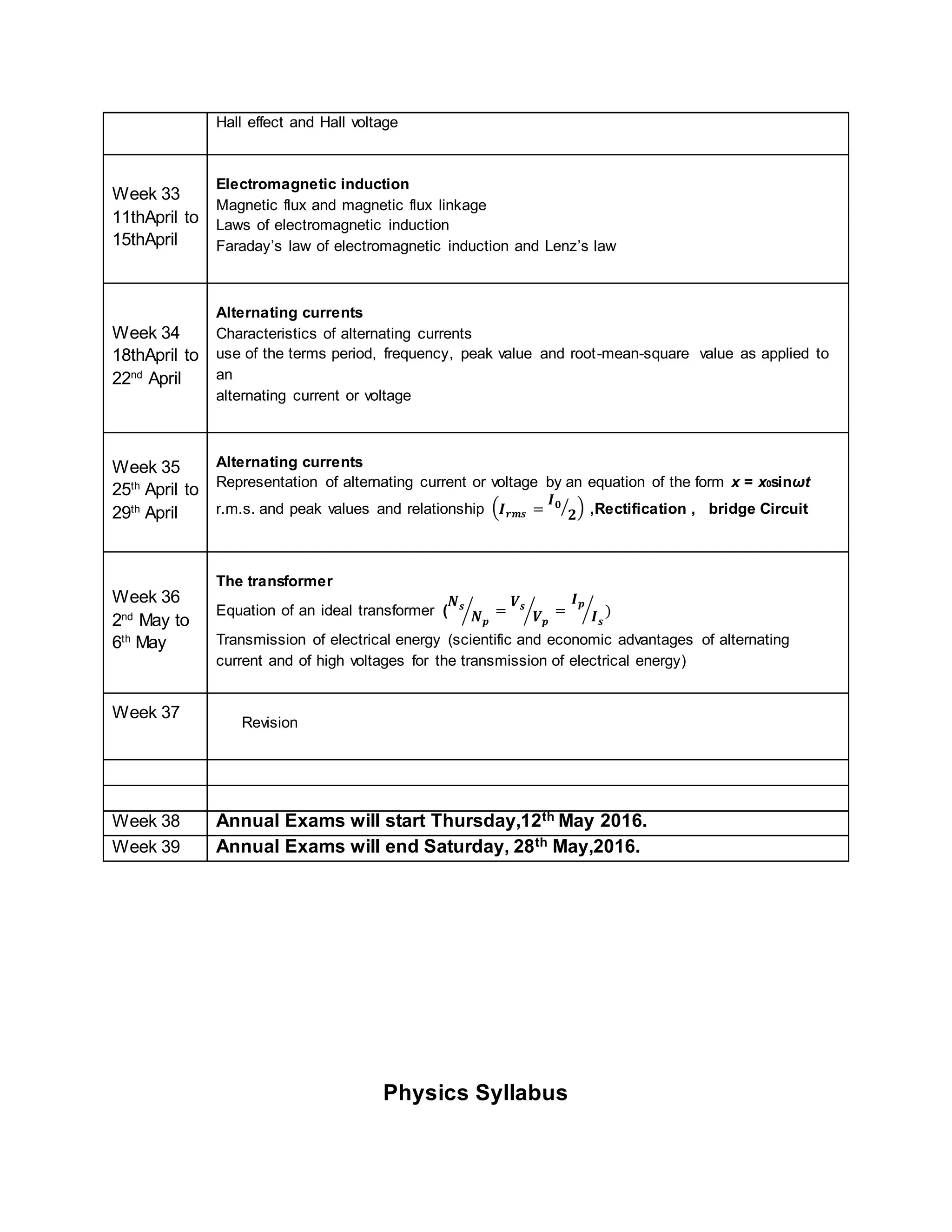 Hall effect and Hall voltage
Week 33
11thApril to
15thApril
Electromagnetic induction
Magnetic flux and magnetic flux linkage
Laws of electromagnetic induction
Faraday’s law of electromagnetic induction and Lenz’s law
Week 34
18thApril to
22nd
April
Alternating currents
Characteristics of alternating currents
use of the terms period, frequency, peak value and root-mean-square value as applied to
an
alternating current or voltage
Week 35
25th
April to
29th
April
Alternating currents
Representation of alternating current or voltage by an equation of the form x = x0sinωt
r.m.s. and peak values and relationship ( 𝑰 𝒓𝒎𝒔 =
𝑰 𝟎
𝟐
⁄ ) ,Rectification , bridge Circuit
Week 36
2nd
May to
6th
May
The transformer
Equation of an ideal transformer (
𝑵 𝒔
𝑵 𝒑
⁄ =
𝑽𝒔
𝑽 𝒑
⁄ =
𝑰 𝒑
𝑰 𝒔
⁄ )
Transmission of electrical energy (scientific and economic advantages of alternating
current and of high voltages for the transmission of electrical energy)
Week 37
Revision
Week 38 Annual Exams will start Thursday,12th May 2016.
Week 39 Annual Exams will end Saturday, 28th May,2016.
Physics Syllabus
 