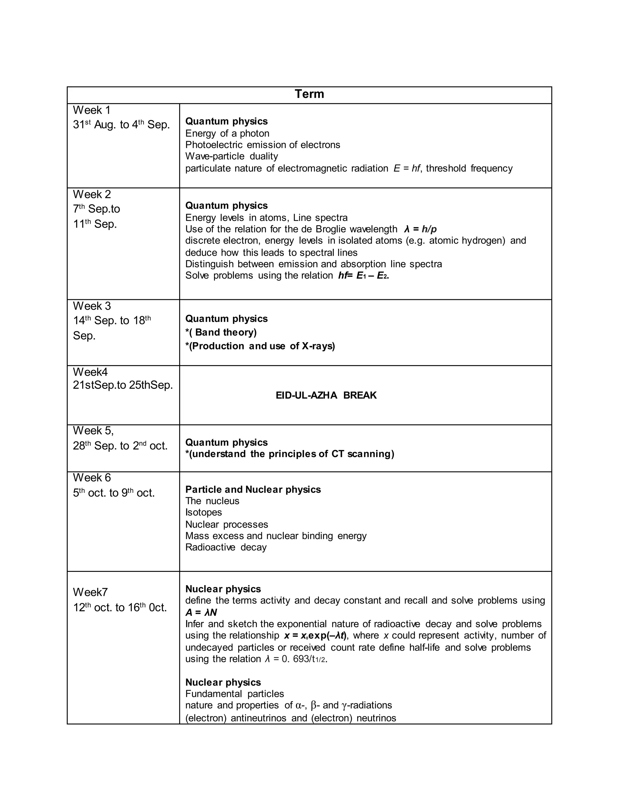 Term
Week 1
31st
Aug. to 4th
Sep. Quantum physics
Energy of a photon
Photoelectric emission of electrons
Wave-particle duality
particulate nature of electromagnetic radiation E = hf, threshold frequency
Week 2
7th
Sep.to
11th
Sep.
Quantum physics
Energy levels in atoms, Line spectra
Use of the relation for the de Broglie wavelength λ = h/p
discrete electron, energy levels in isolated atoms (e.g. atomic hydrogen) and
deduce how this leads to spectral lines
Distinguish between emission and absorption line spectra
Solve problems using the relation hf= E1 – E2.
Week 3
14th
Sep. to 18th
Sep.
Quantum physics
*( Band theory)
*(Production and use of X-rays)
Week4
21stSep.to 25thSep.
EID-UL-AZHA BREAK
Week 5,
28th
Sep. to 2nd
oct. Quantum physics
*(understand the principles of CT scanning)
Week 6
5th
oct. to 9th
oct. Particle and Nuclear physics
The nucleus
Isotopes
Nuclear processes
Mass excess and nuclear binding energy
Radioactive decay
Week7
12th
oct. to 16th
0ct.
Nuclear physics
define the terms activity and decay constant and recall and solve problems using
A = λN
Infer and sketch the exponential nature of radioactive decay and solve problems
using the relationship x = x0exp(–λt), where x could represent activity, number of
undecayed particles or received count rate define half-life and solve problems
using the relation λ = 0. 693/t1/2.
Nuclear physics
Fundamental particles
nature and properties of α-, β- and γ-radiations
(electron) antineutrinos and (electron) neutrinos
 