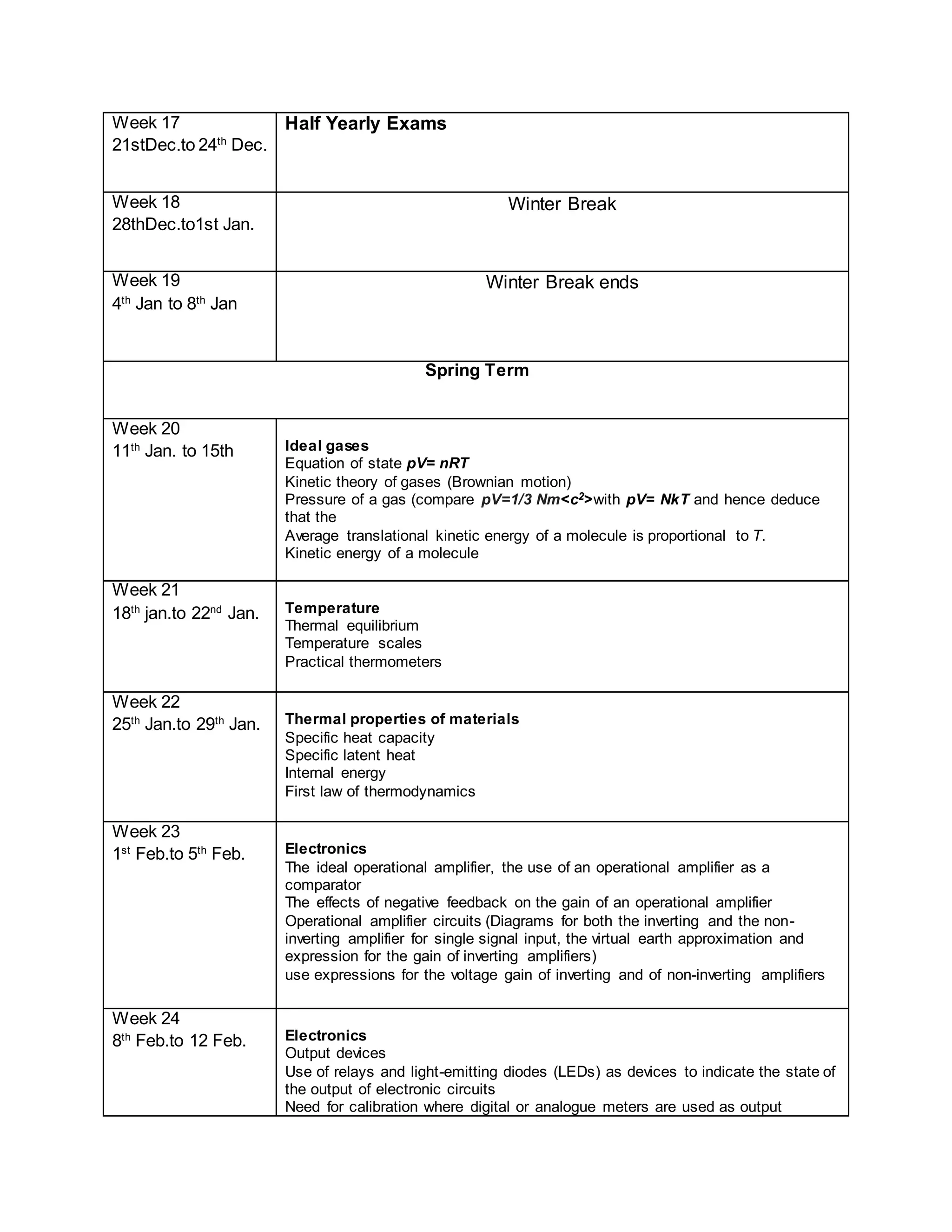 Week 17
21stDec.to 24th
Dec.
Half Yearly Exams
Week 18
28thDec.to1st Jan.
Winter Break
Week 19
4th
Jan to 8th
Jan
Winter Break ends
Spring Term
Week 20
11th
Jan. to 15th Ideal gases
Equation of state pV= nRT
Kinetic theory of gases (Brownian motion)
Pressure of a gas (compare pV=1/3 Nm<c2>with pV= NkT and hence deduce
that the
Average translational kinetic energy of a molecule is proportional to T.
Kinetic energy of a molecule
Week 21
18th
jan.to 22nd
Jan. Temperature
Thermal equilibrium
Temperature scales
Practical thermometers
Week 22
25th
Jan.to 29th
Jan. Thermal properties of materials
Specific heat capacity
Specific latent heat
Internal energy
First law of thermodynamics
Week 23
1st
Feb.to 5th
Feb. Electronics
The ideal operational amplifier, the use of an operational amplifier as a
comparator
The effects of negative feedback on the gain of an operational amplifier
Operational amplifier circuits (Diagrams for both the inverting and the non-
inverting amplifier for single signal input, the virtual earth approximation and
expression for the gain of inverting amplifiers)
use expressions for the voltage gain of inverting and of non-inverting amplifiers
Week 24
8th
Feb.to 12 Feb. Electronics
Output devices
Use of relays and light-emitting diodes (LEDs) as devices to indicate the state of
the output of electronic circuits
Need for calibration where digital or analogue meters are used as output
 