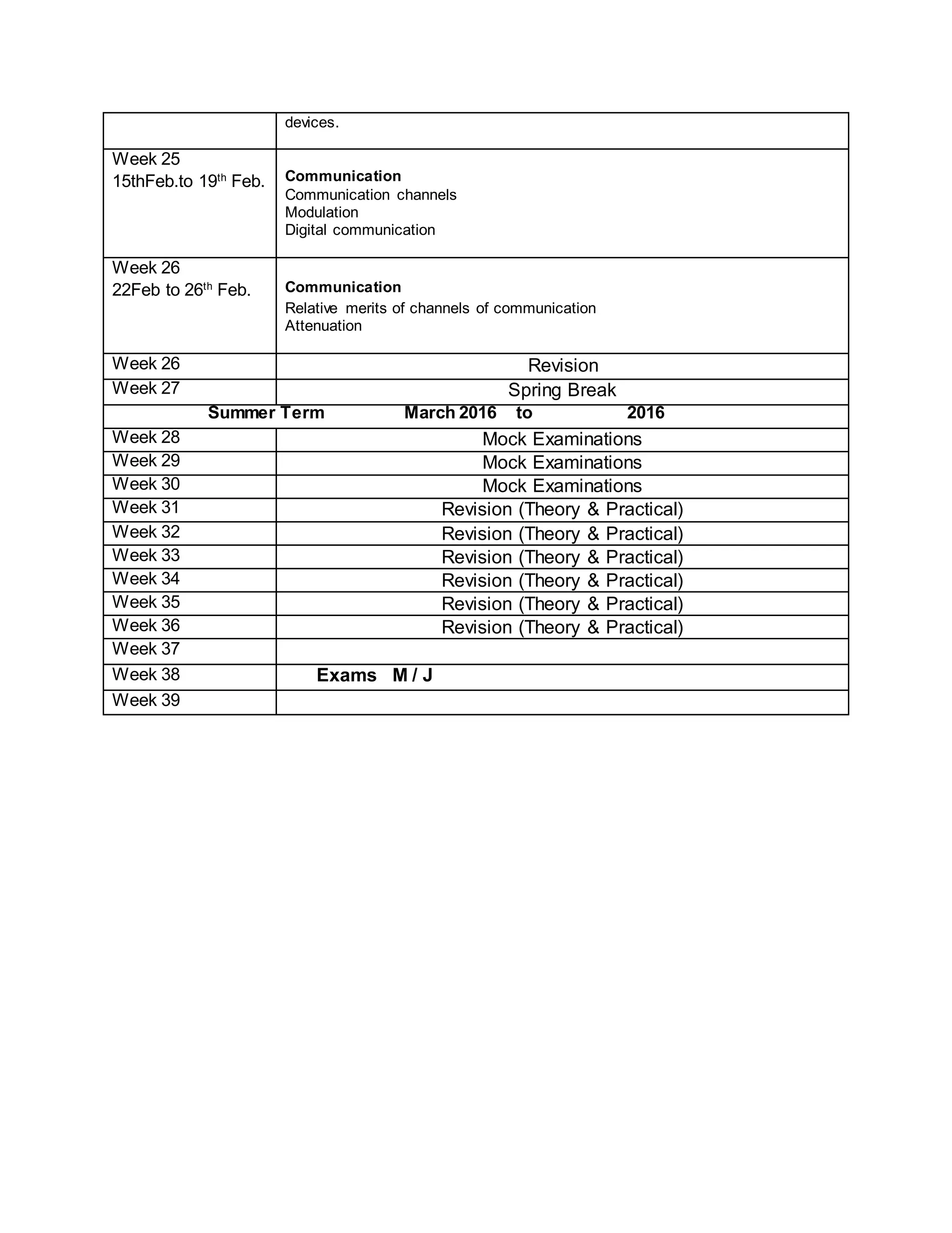 devices.
Week 25
15thFeb.to 19th
Feb. Communication
Communication channels
Modulation
Digital communication
Week 26
22Feb to 26th
Feb. Communication
Relative merits of channels of communication
Attenuation
Week 26 Revision
Week 27 Spring Break
Summer Term March 2016 to 2016
Week 28 Mock Examinations
Week 29 Mock Examinations
Week 30 Mock Examinations
Week 31 Revision (Theory & Practical)
Week 32 Revision (Theory & Practical)
Week 33 Revision (Theory & Practical)
Week 34 Revision (Theory & Practical)
Week 35 Revision (Theory & Practical)
Week 36 Revision (Theory & Practical)
Week 37
Week 38 Exams M / J
Week 39
 
