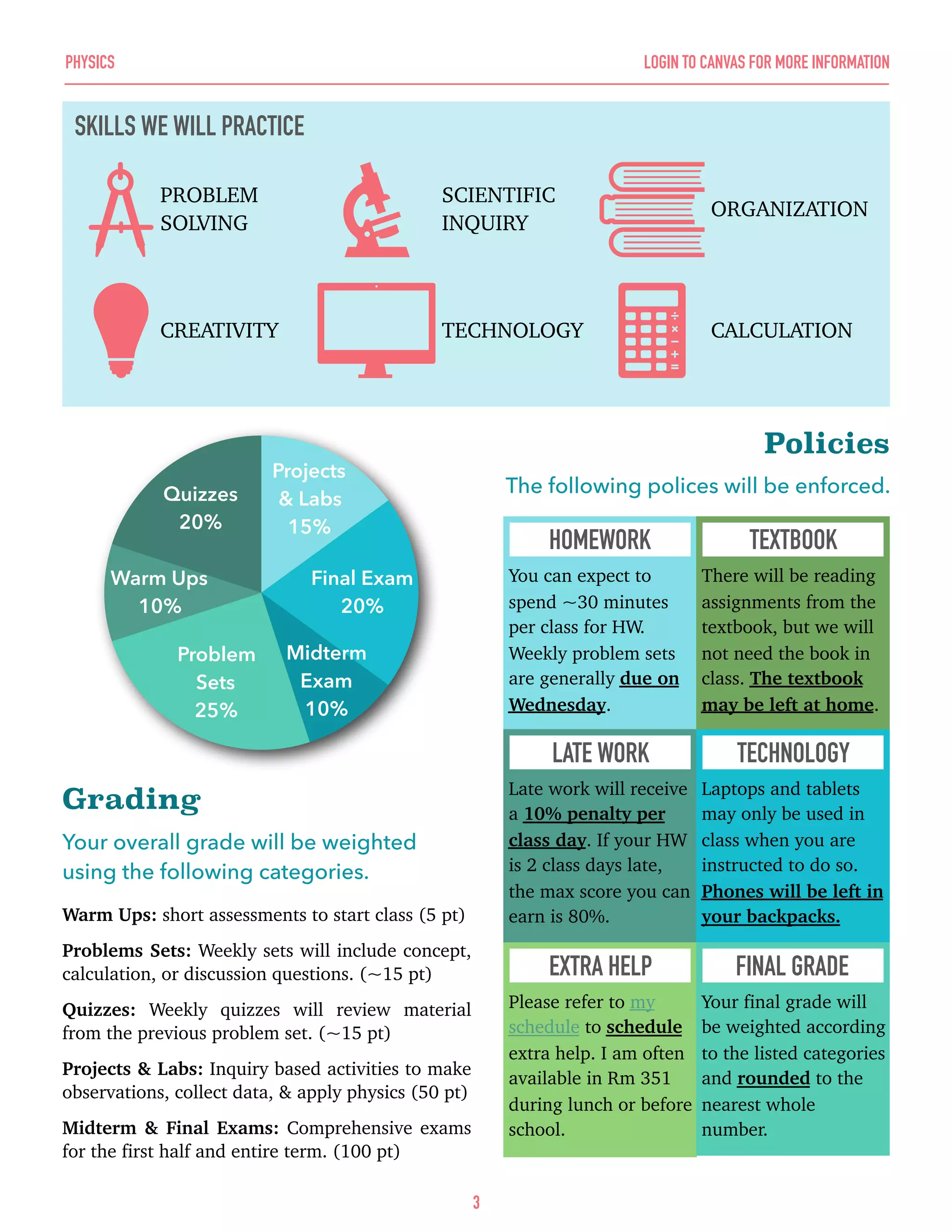 PHYSICS LOGIN TO CANVAS FOR MORE INFORMATION
Policies
The following polices will be enforced.
Grading
Your overall grade will be weighted
using the following categories.
Warm Ups: short assessments to start class (5 pt)
Problems Sets: Weekly sets will include concept,
calculation, or discussion questions. (~15 pt)
Quizzes: Weekly quizzes will review material
from the previous problem set. (~15 pt)
Projects & Labs: Inquiry based activities to make
observations, collect data, & apply physics (50 pt)
Midterm & Final Exams: Comprehensive exams
for the first half and entire term. (100 pt)
3
SKILLS WE WILL PRACTICE
PROBLEM
SOLVING
CREATIVITY
SCIENTIFIC
INQUIRY
TECHNOLOGY
ORGANIZATION
CALCULATION
You can expect to
spend ~30 minutes
per class for HW.
Weekly problem sets
are generally due on
Wednesday.
HOMEWORK
There will be reading
assignments from the
textbook, but we will
not need the book in
class. The textbook
may be left at home.
TEXTBOOK
Late work will receive
a 10% penalty per
class day. If your HW
is 2 class days late,
the max score you can
earn is 80%.
LATE WORK
Laptops and tablets
may only be used in
class when you are
instructed to do so.
Phones will be left in
your backpacks.
TECHNOLOGY
Please refer to my
schedule to schedule
extra help. I am often
available in Rm 351
during lunch or before
school.
EXTRA HELP
Your final grade will
be weighted according
to the listed categories
and rounded to the
nearest whole
number.
FINAL GRADE
Quizzes
20%
Warm Ups
10%
Problem
Sets
25%
Midterm
Exam
10%
Final Exam
20%
Projects
& Labs
15%
 