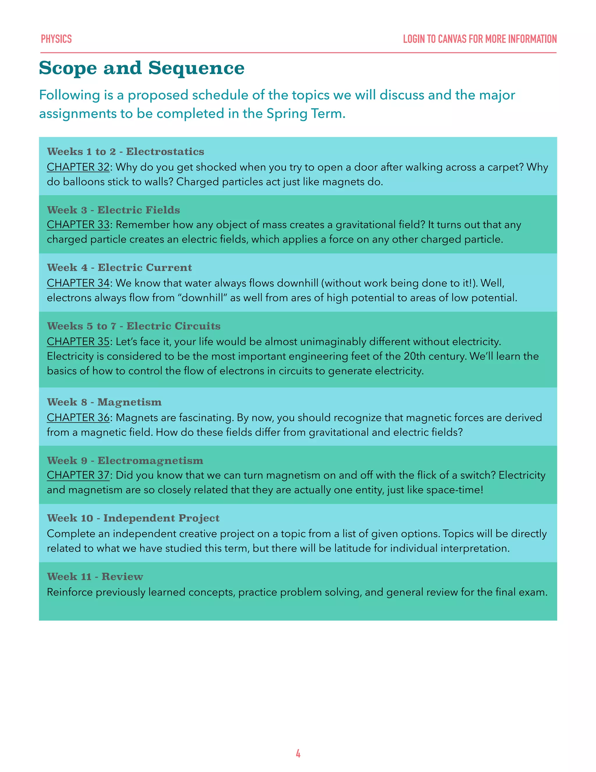 PHYSICS LOGIN TO CANVAS FOR MORE INFORMATION
Scope and Sequence
Following is a proposed schedule of the topics we will discuss and the major
assignments to be completed in the Spring Term.
4
Weeks 1 to 2 - Electrostatics
CHAPTER 32: Why do you get shocked when you try to open a door after walking across a carpet? Why
do balloons stick to walls? Charged particles act just like magnets do.
Week 3 - Electric Fields
CHAPTER 33: Remember how any object of mass creates a gravitational ﬁeld? It turns out that any
charged particle creates an electric ﬁelds, which applies a force on any other charged particle.
Week 4 - Electric Current
CHAPTER 34: We know that water always ﬂows downhill (without work being done to it!). Well,
electrons always ﬂow from “downhill” as well from ares of high potential to areas of low potential.
Weeks 5 to 7 - Electric Circuits
CHAPTER 35: Let’s face it, your life would be almost unimaginably different without electricity.
Electricity is considered to be the most important engineering feet of the 20th century. We’ll learn the
basics of how to control the ﬂow of electrons in circuits to generate electricity.
Week 8 - Magnetism
CHAPTER 36: Magnets are fascinating. By now, you should recognize that magnetic forces are derived
from a magnetic ﬁeld. How do these ﬁelds differ from gravitational and electric ﬁelds?
Week 9 - Electromagnetism
CHAPTER 37: Did you know that we can turn magnetism on and off with the ﬂick of a switch? Electricity
and magnetism are so closely related that they are actually one entity, just like space-time!
Week 10 - Independent Project
Complete an independent creative project on a topic from a list of given options. Topics will be directly
related to what we have studied this term, but there will be latitude for individual interpretation.
Week 11 - Review
Reinforce previously learned concepts, practice problem solving, and general review for the ﬁnal exam.
 