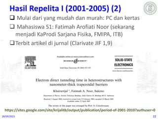 Hasil Repelita I (2001-2005) (2)
 Mulai dari yang mudah dan murah: PC dan kertas
 Mahasiswa S1: Fatimah Arofiati Noor (sekarang
menjadi KaProdi Sarjana Fisika, FMIPA, ITB)
Terbit artikel di jurnal (Clarivate JIF 1,9)
28/09/2023 22
https://sites.google.com/site/krijalitb/output/publication/period-of-2001-2010?authuser=0
 