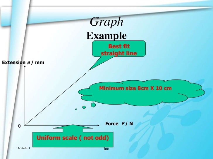 what is the force that moves water through the sponge