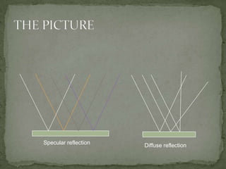 THE PICTURESpecular reflectionDiffuse reflection