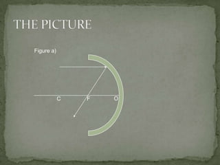 THE PICTUREFigure a)OCF