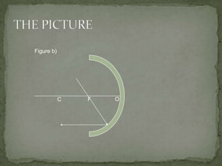 THE PICTUREFigure b)OCF