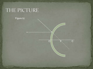 THE PICTUREFigure b)COF