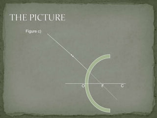 THE PICTUREFigure c)COF