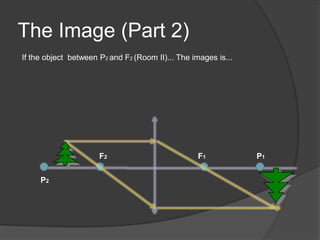 Pictures of MirrorReflections in a spherical convex mirror. The photographer is seen at top right