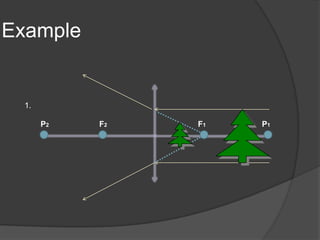 Part of LensPart of convex lens are:Focus point (Principal and virtual focus)Principal axis Lens CurvatureOptical Center