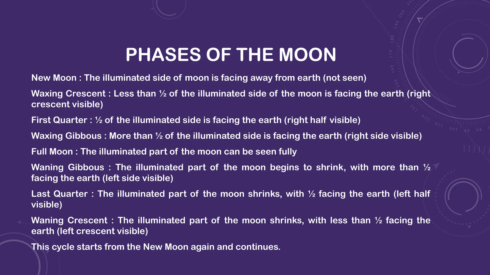 PHASES OF THE MOON
New Moon : The illuminated side of moon is facing away from earth (not seen)
Waxing Crescent : Less than ½ of the illuminated side of the moon is facing the earth (right
crescent visible)
First Quarter : ½ of the illuminated side is facing the earth (right half visible)
Waxing Gibbous : More than ½ of the illuminated side is facing the earth (right side visible)
Full Moon : The illuminated part of the moon can be seen fully
Waning Gibbous : The illuminated part of the moon begins to shrink, with more than ½
facing the earth (left side visible)
Last Quarter : The illuminated part of the moon shrinks, with ½ facing the earth (left half
visible)
Waning Crescent : The illuminated part of the moon shrinks, with less than ½ facing the
earth (left crescent visible)
This cycle starts from the New Moon again and continues.
 
