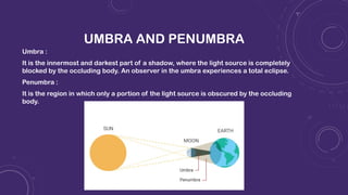 UMBRA AND PENUMBRA
Umbra :
It is the innermost and darkest part of a shadow, where the light source is completely
blocked by the occluding body. An observer in the umbra experiences a total eclipse.
Penumbra :
It is the region in which only a portion of the light source is obscured by the occluding
body.
 