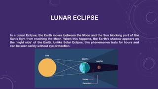 LUNAR ECLIPSE
In a Lunar Eclipse, the Earth moves between the Moon and the Sun blocking part of the
Sun’s light from reaching the Moon. When this happens, the Earth’s shadow appears on
the ‘night side’ of the Earth. Unlike Solar Eclipse, this phenomenon lasts for hours and
can be seen safely without eye protection.
 