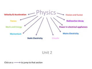 Velocity & Acceleration             Physics                      Fission and fusion

      Forces                                                      Radioactive decay

 Work and Energy                                           Power in electrical appliances


      Momentum                                                Mains Electricity

                          Static Electricity    Circuits




                                           Unit 2

Click on a       to jump to that section
 