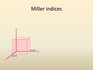 Miller indices

 