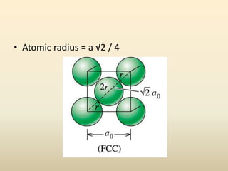 • Atomic radius = a √2 / 4

 