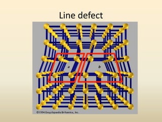 Line defect

 