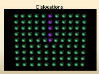 Dislocations

 