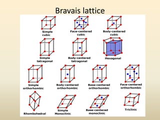 Bravais lattice

 