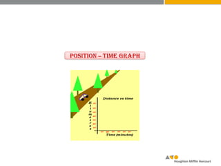 Physics_Unit1_Lesson2.Modeling motion ppt | PPTX