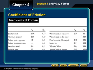 © Houghton Mifflin Harcourt Publishing Company
Chapter 4 Section 4 Everyday Forces
Coefficient of Friction
 