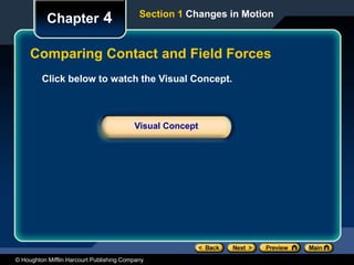 © Houghton Mifflin Harcourt Publishing Company
Click below to watch the Visual Concept.
Visual Concept
Chapter 4 Section 1 Changes in Motion
Comparing Contact and Field Forces
 