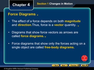 © Houghton Mifflin Harcourt Publishing Company
Chapter 4
Force Diagrams
• The effect of a force depends on both magnitude
and direction.Thus, force is a vector quantity.
• Diagrams that show force vectors as arrows are
called force diagrams.
• Force diagrams that show only the forces acting on a
single object are called free-body diagrams.
Section 1 Changes in Motion
 