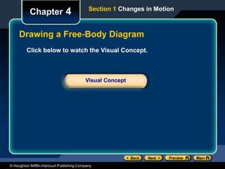 © Houghton Mifflin Harcourt Publishing Company
Click below to watch the Visual Concept.
Visual Concept
Chapter 4 Section 1 Changes in Motion
Drawing a Free-Body Diagram
 