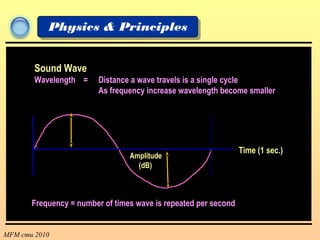 MFM cmu 2010
Physics & Principles
Time (1 sec.)
Sound Wave
Wavelength = Distance a wave travels is a single cycle
As frequency increase wavelength become smaller
Amplitude
(dB)
Frequency = number of times wave is repeated per second
 