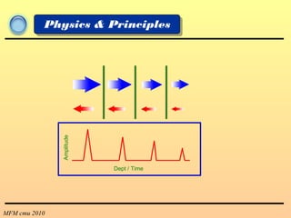 MFM cmu 2010
Physics & Principles
Amplitude
Dept / Time
 