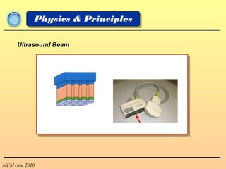 MFM cmu 2010
Physics & Principles
Ultrasound Beam
 