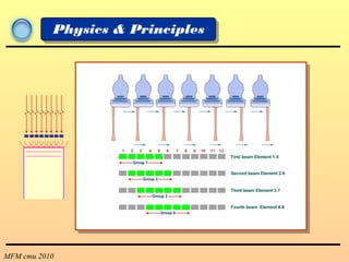 MFM cmu 2010
Physics & Principles
 