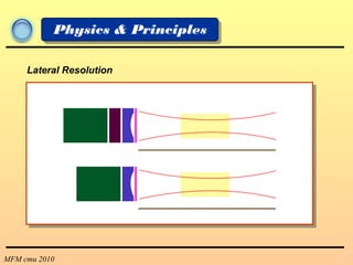 MFM cmu 2010
Physics & Principles
Lateral Resolution
 