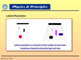 MFM cmu 2010
Physics & Principles
Lateral resolution is a function of the number of scan lines,
transducer elements and probe type and size.
Lateral Resolution
 