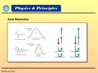 MFM cmu 2010
Physics & Principles
Axial Resolution
 